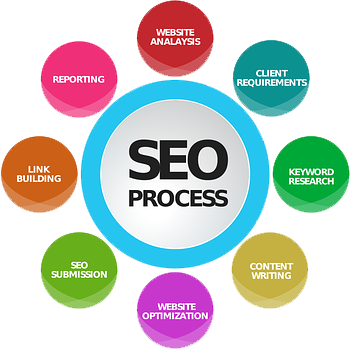 Organic SEO - BBDS Design