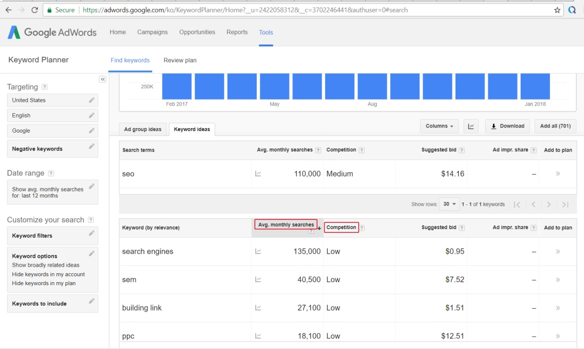 how to do keyword research-Google-keyword-planner