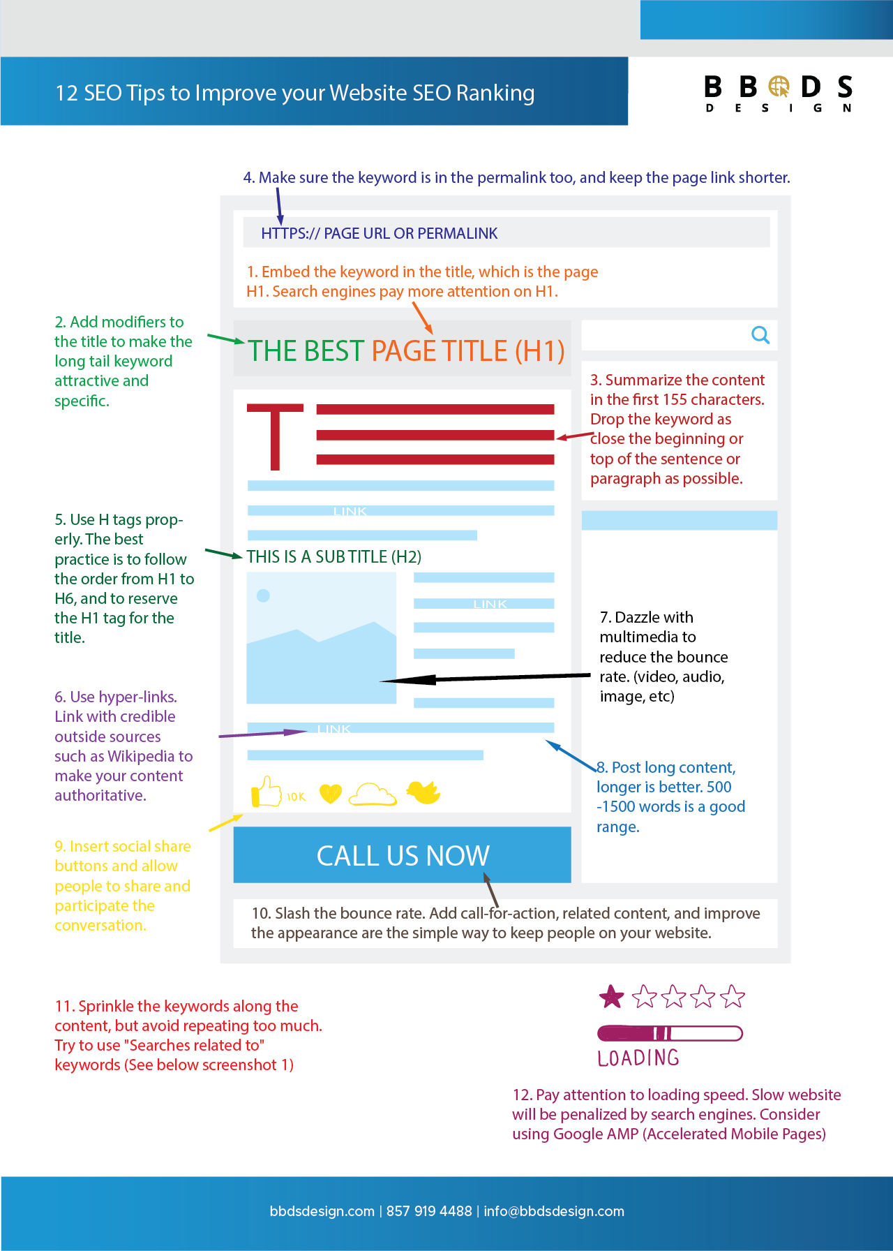 12 SEO Tips to Improve your Website SEO Ranking, infographic by BBDS Design