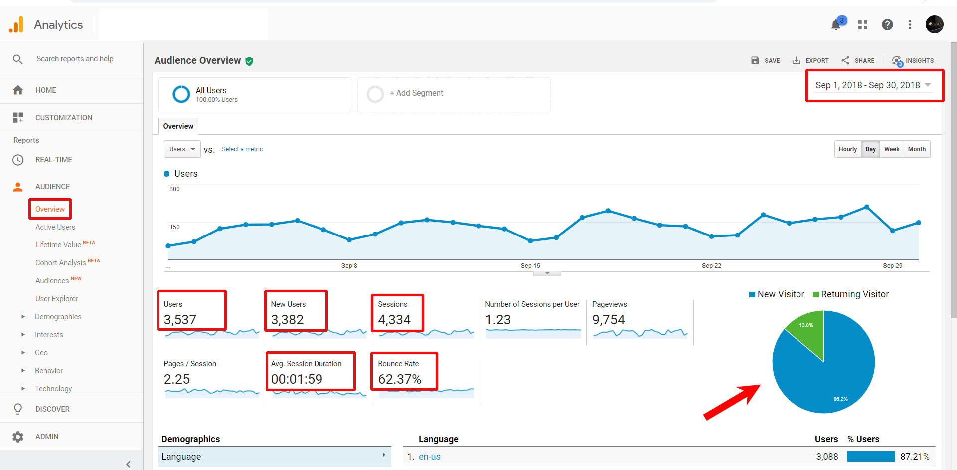 Overview of GA report