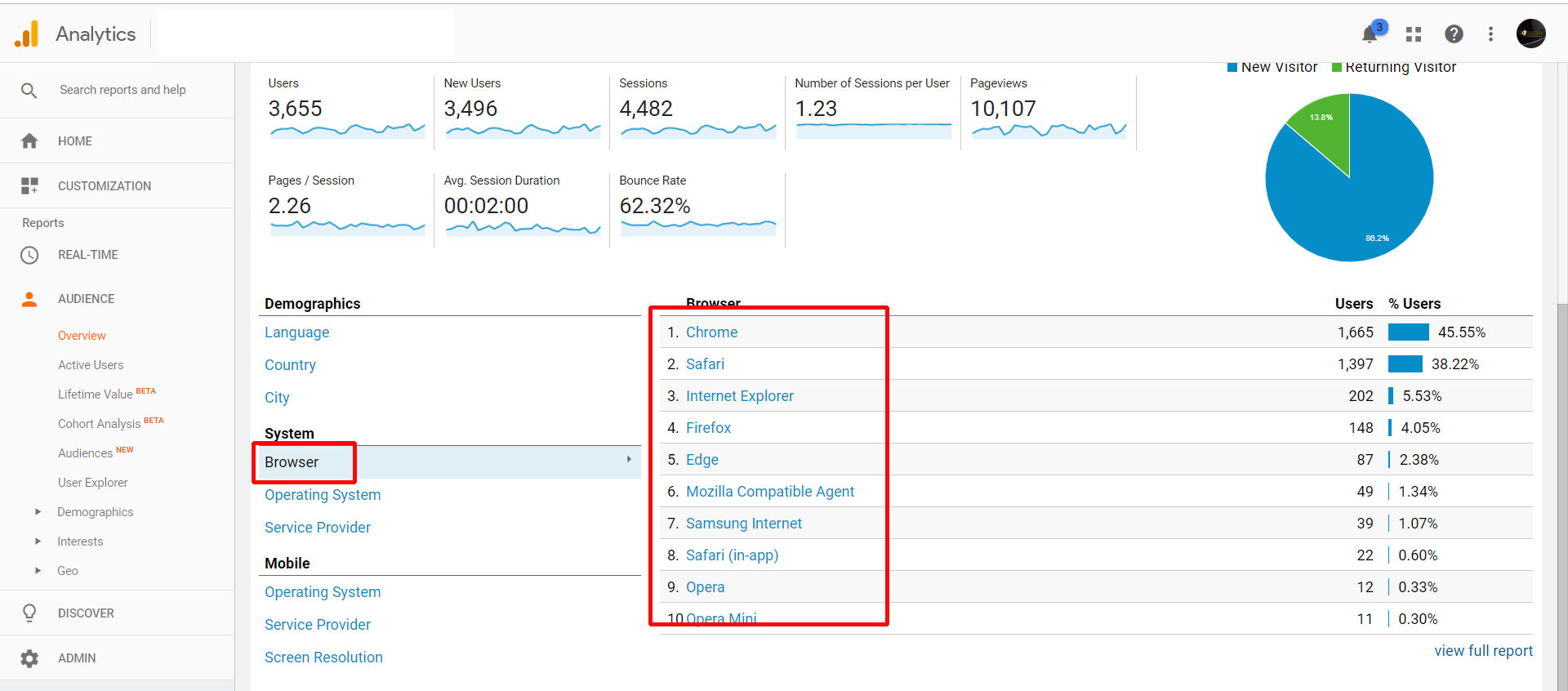 Browser data on GA