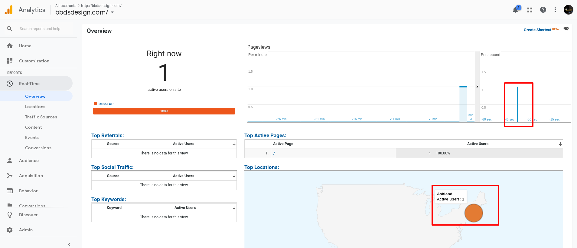 Google Analytics real time view