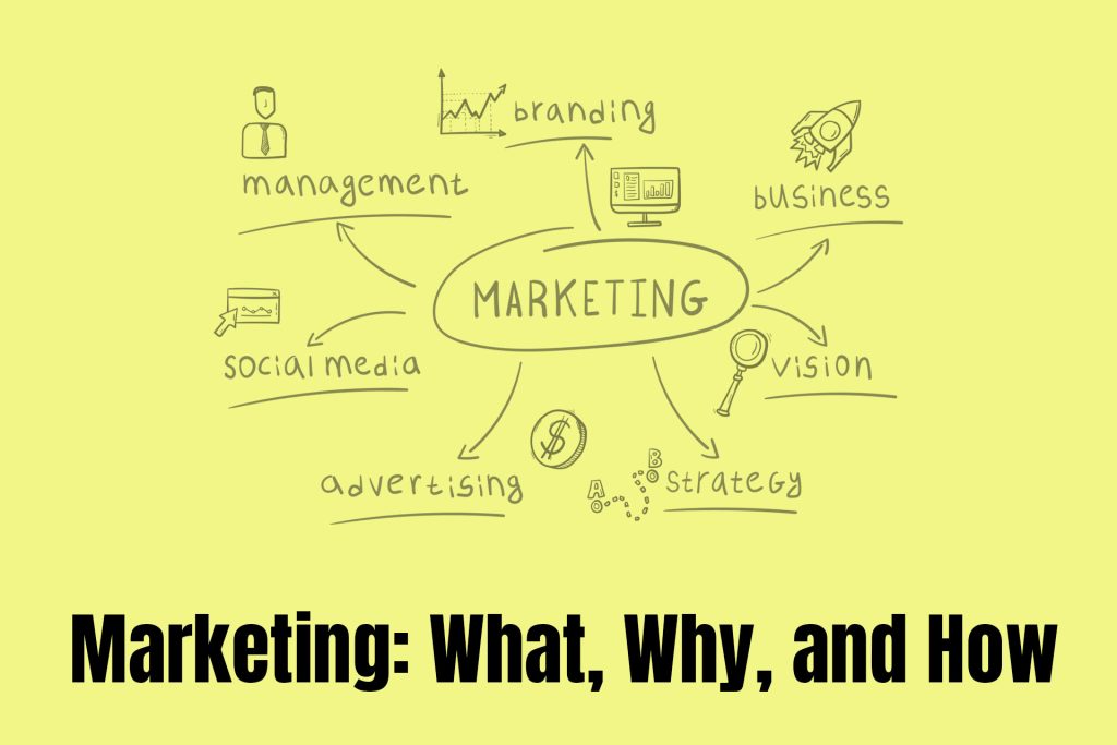 Marketing: What, Why, and How – Unraveling the Essentials