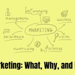 Marketing: What, Why, and How – Unraveling the Essentials