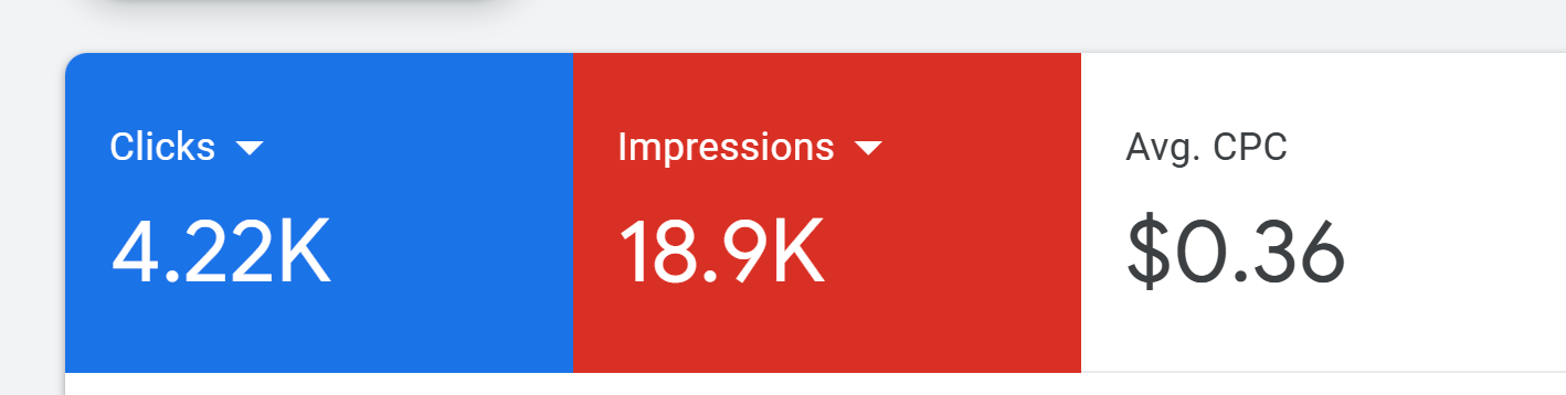 Their website traffic increased dramatically